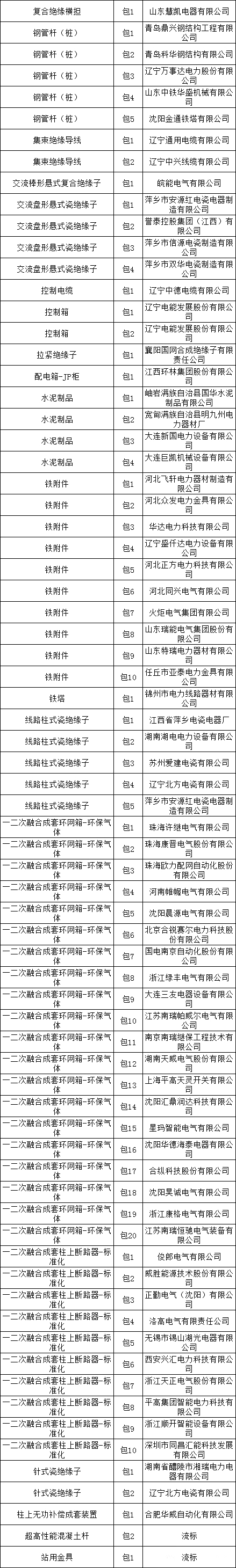 lv国际(中国区)- 官方网站