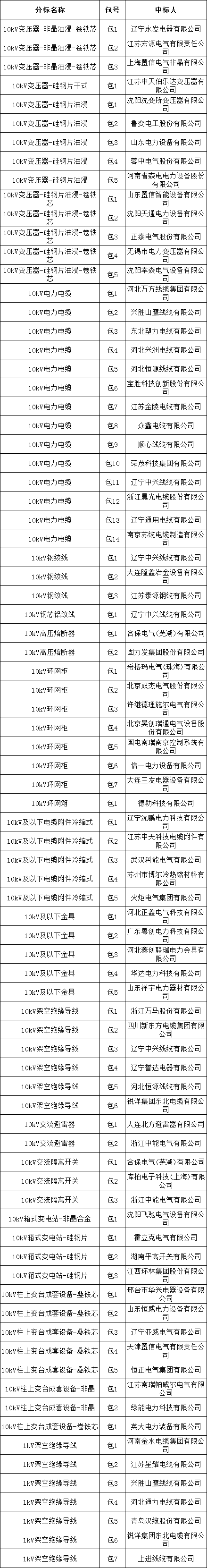 lv国际(中国区)- 官方网站