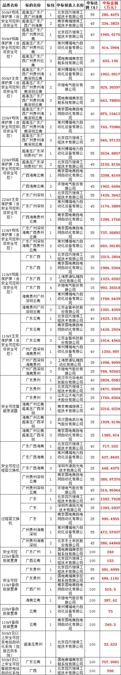 lv国际(中国区)- 官方网站