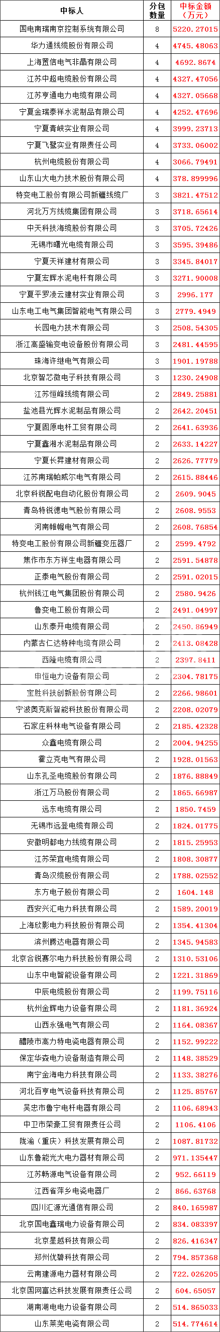 lv国际(中国区)- 官方网站
