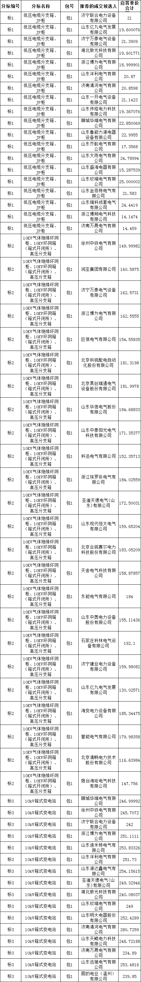 lv国际(中国区)- 官方网站