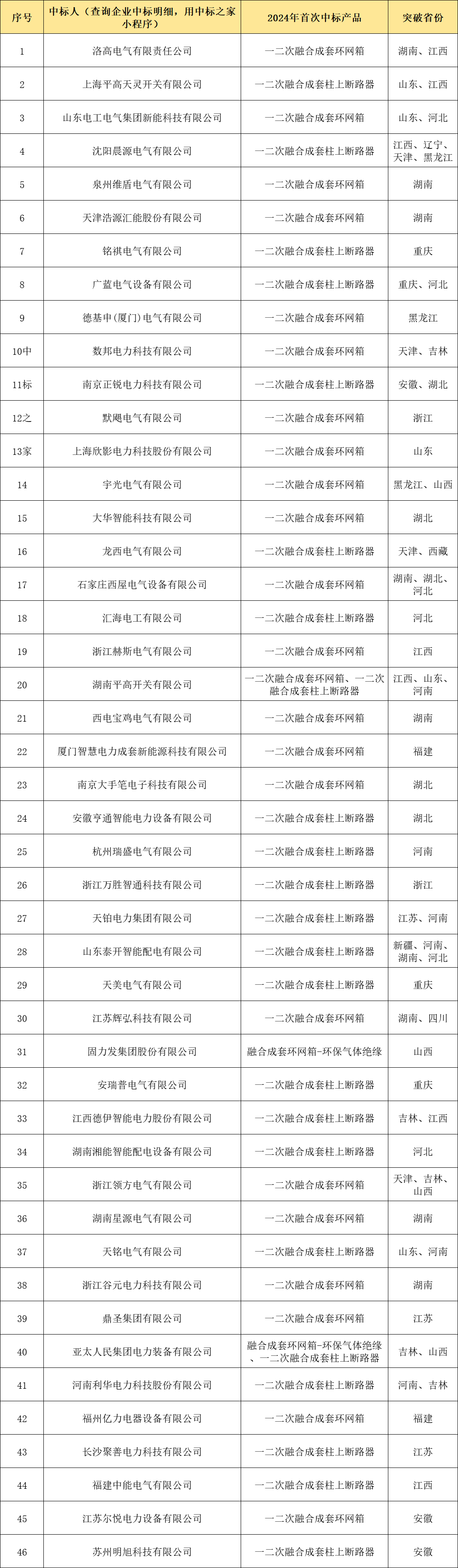 lv国际(中国区)- 官方网站