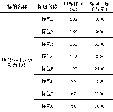 lv国际(中国区)- 官方网站