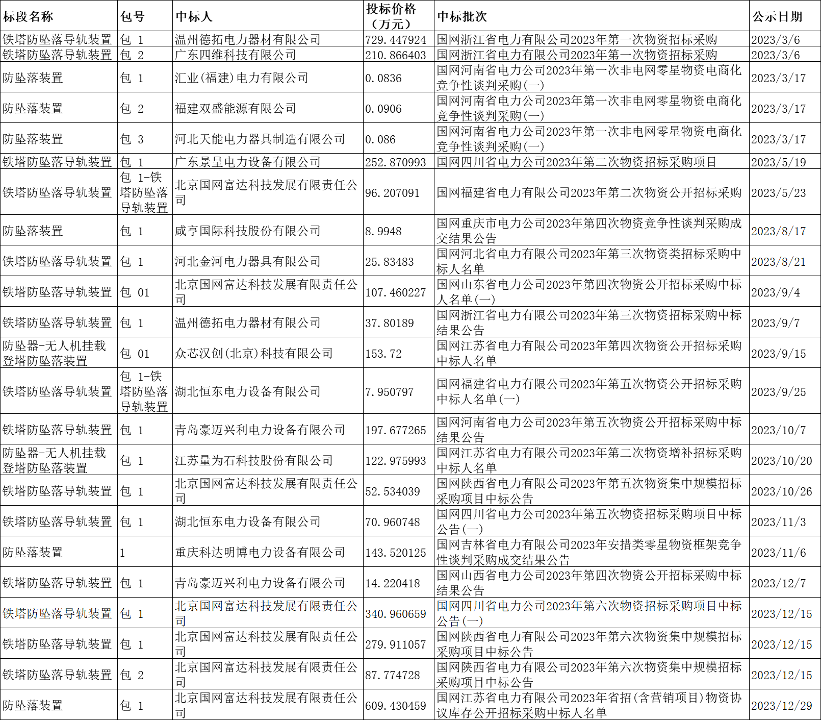 lv国际(中国区)- 官方网站