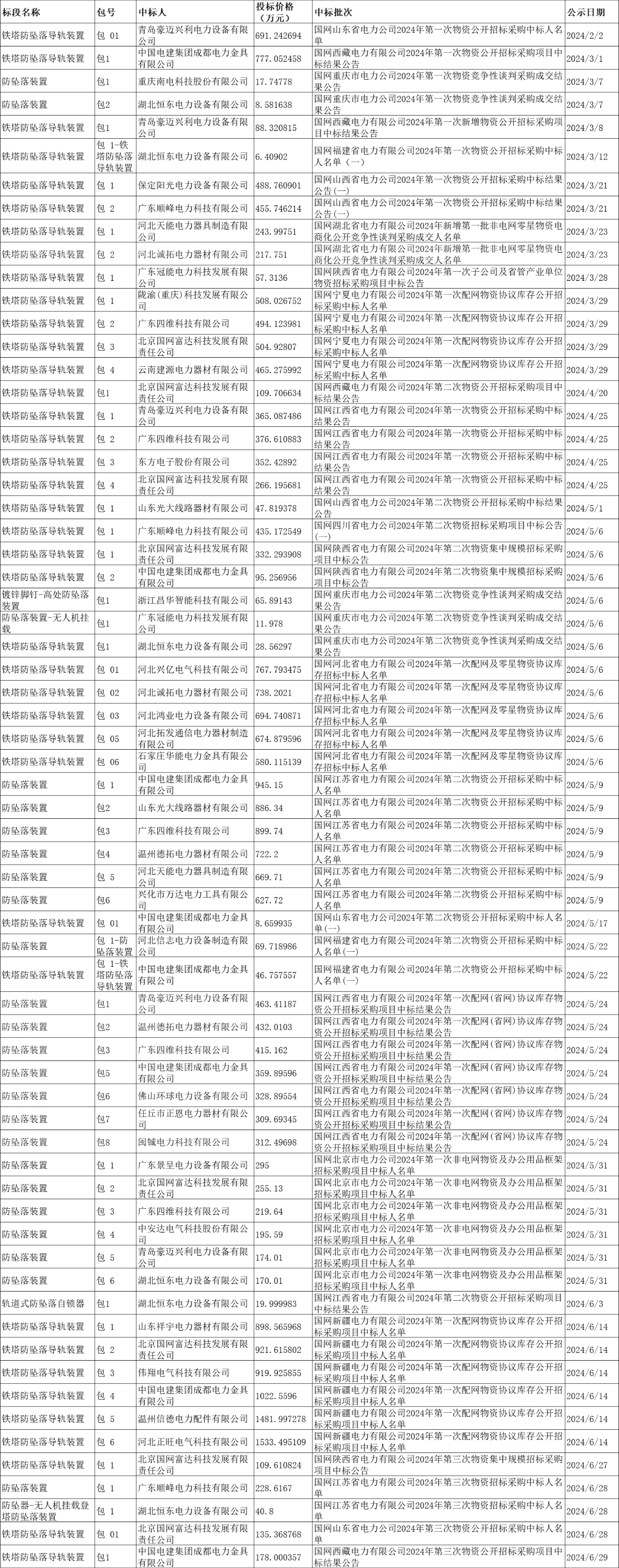 lv国际(中国区)- 官方网站