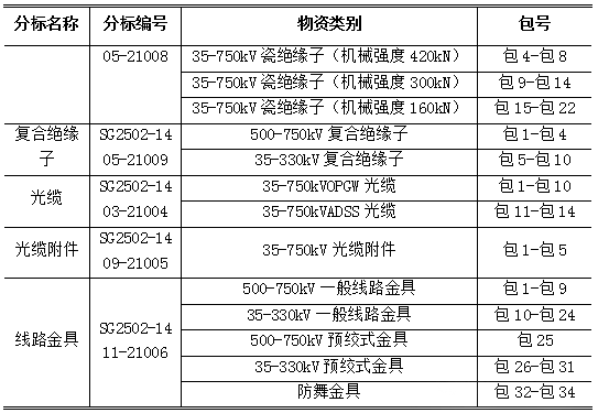 lv国际(中国区)- 官方网站