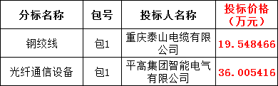 lv国际(中国区)- 官方网站