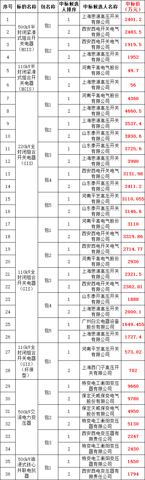 lv国际(中国区)- 官方网站