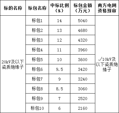 lv国际(中国区)- 官方网站