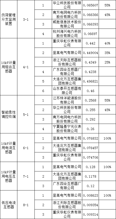 lv国际(中国区)- 官方网站