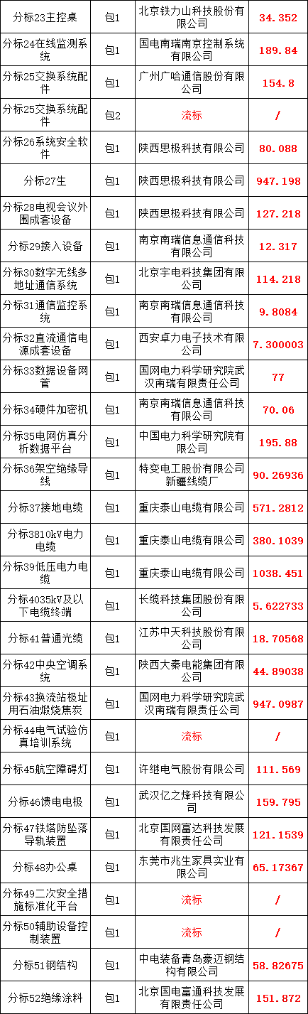 lv国际(中国区)- 官方网站