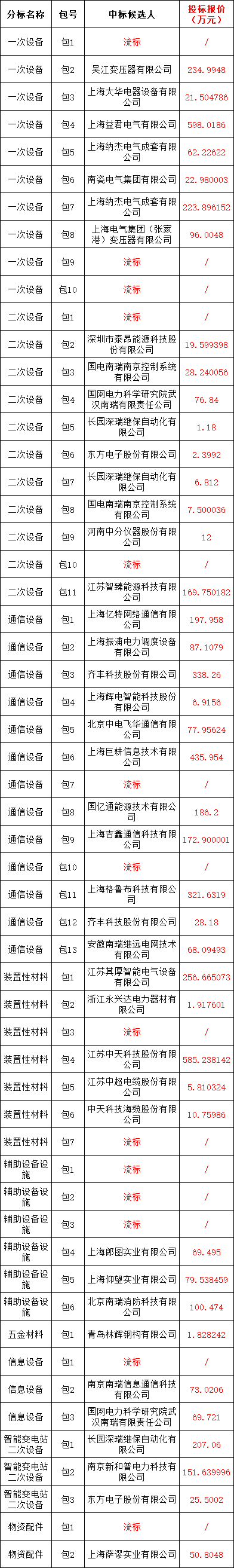 lv国际(中国区)- 官方网站