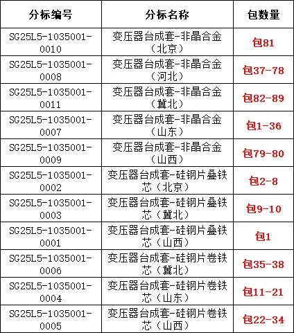 lv国际(中国区)- 官方网站