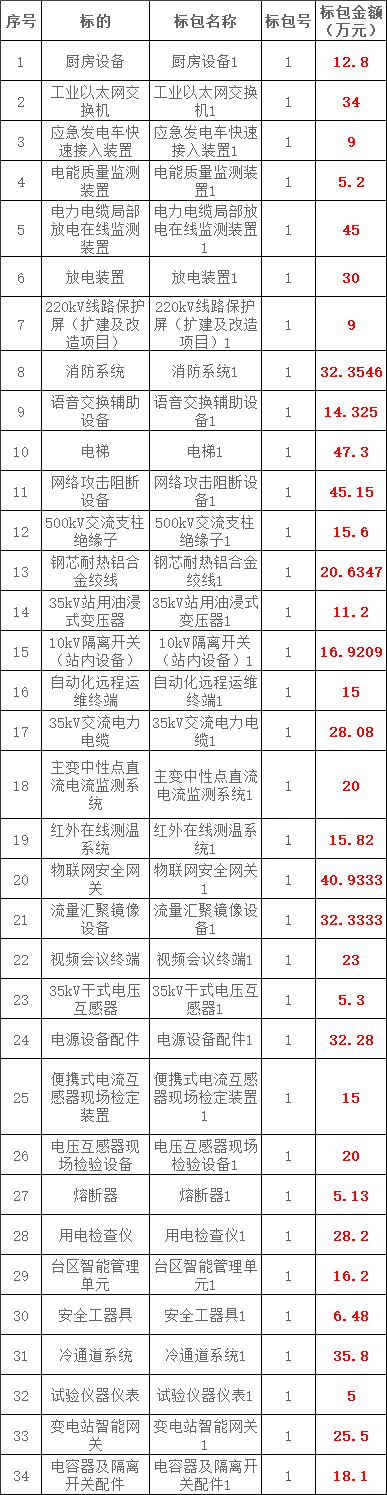 lv国际(中国区)- 官方网站