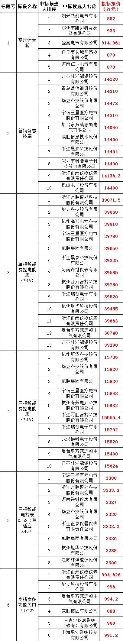 lv国际(中国区)- 官方网站