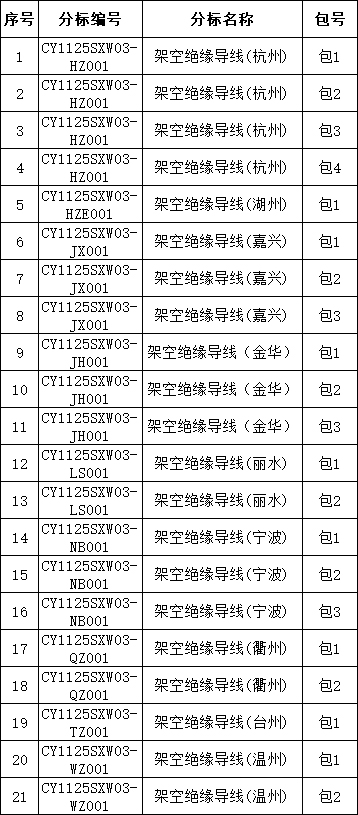 lv国际(中国区)- 官方网站