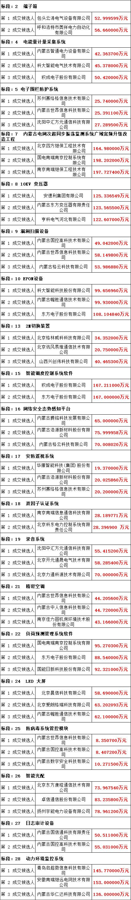 lv国际(中国区)- 官方网站