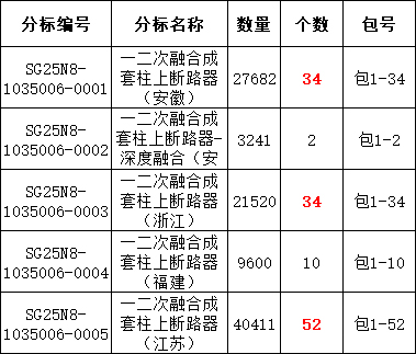 lv国际(中国区)- 官方网站