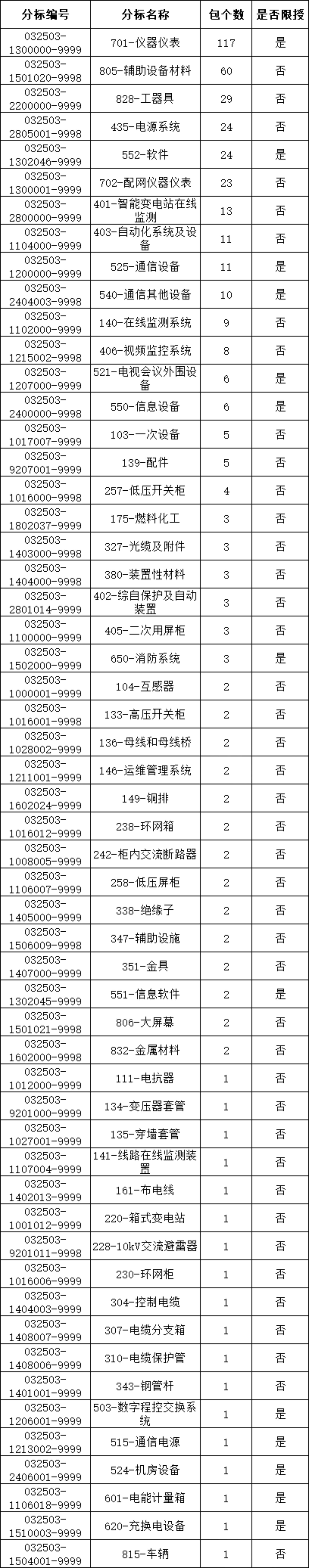 lv国际(中国区)- 官方网站