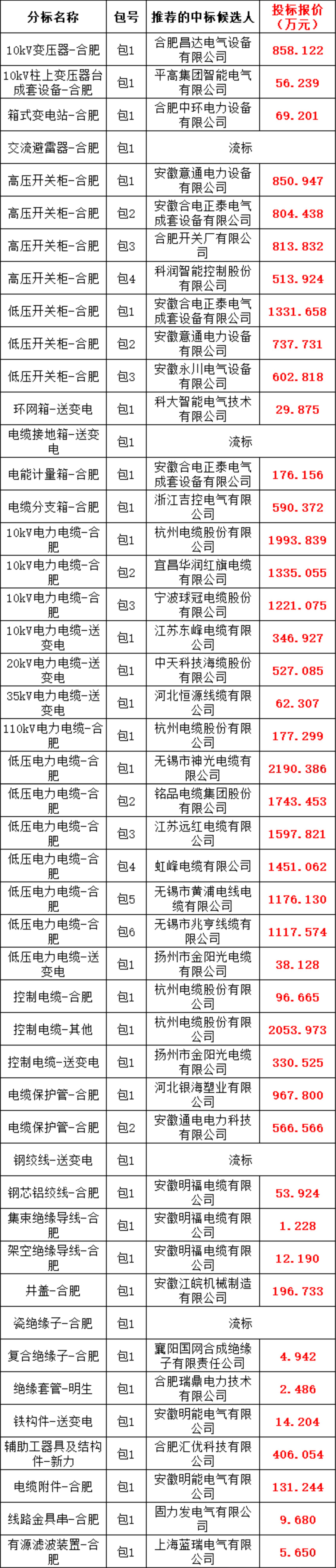 lv国际(中国区)- 官方网站