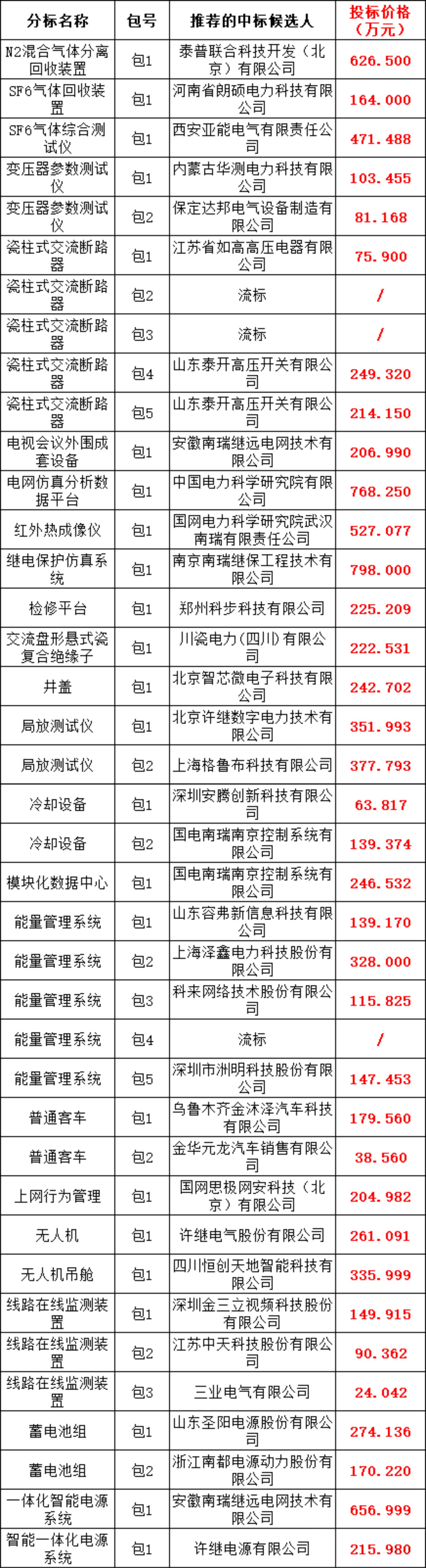 lv国际(中国区)- 官方网站