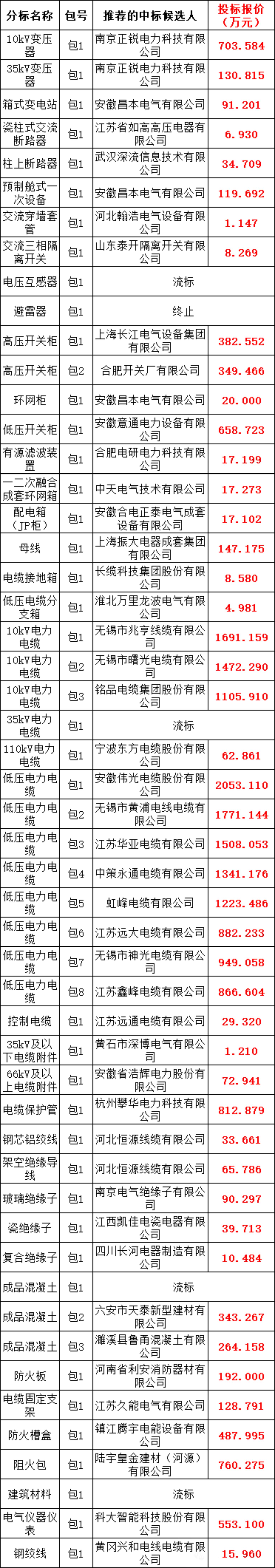 lv国际(中国区)- 官方网站