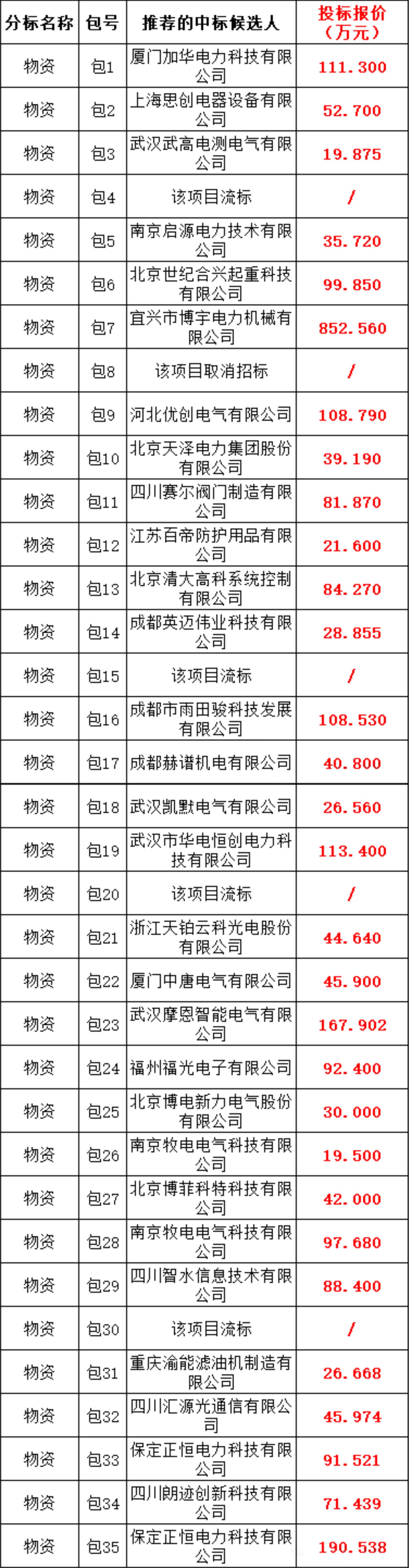 lv国际(中国区)- 官方网站