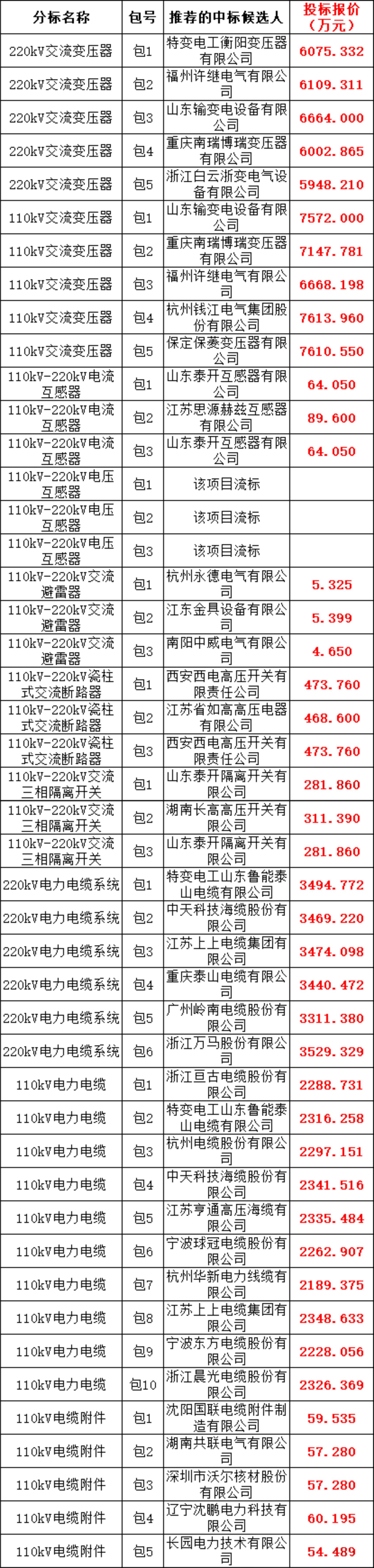 lv国际(中国区)- 官方网站