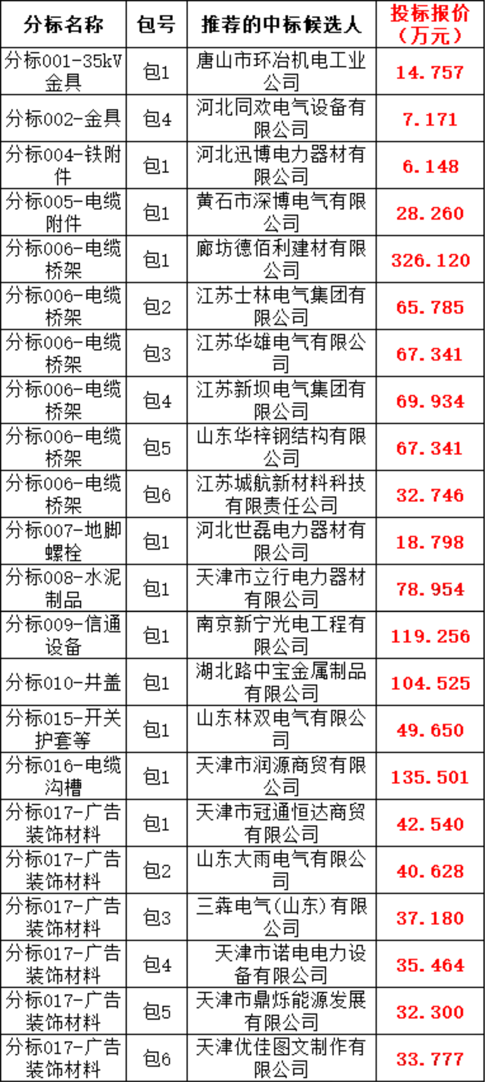 lv国际(中国区)- 官方网站