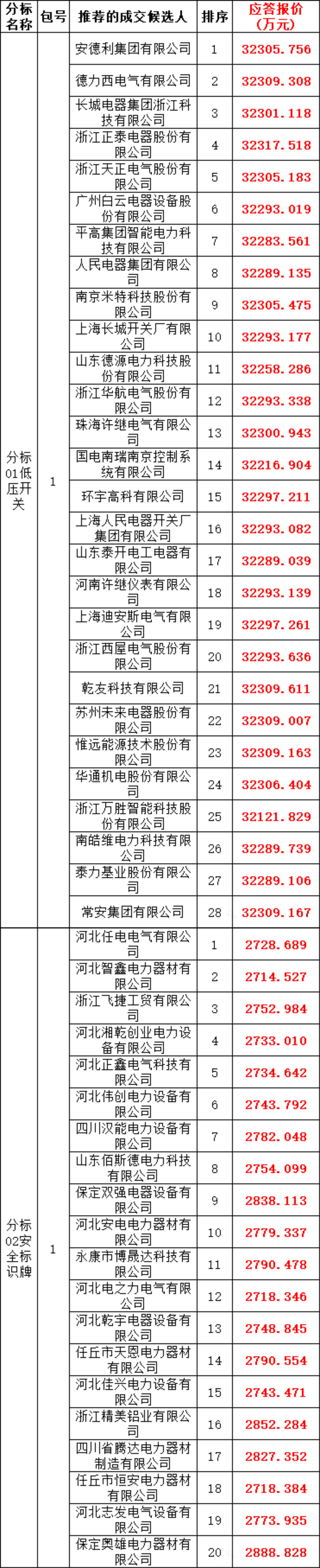 lv国际(中国区)- 官方网站