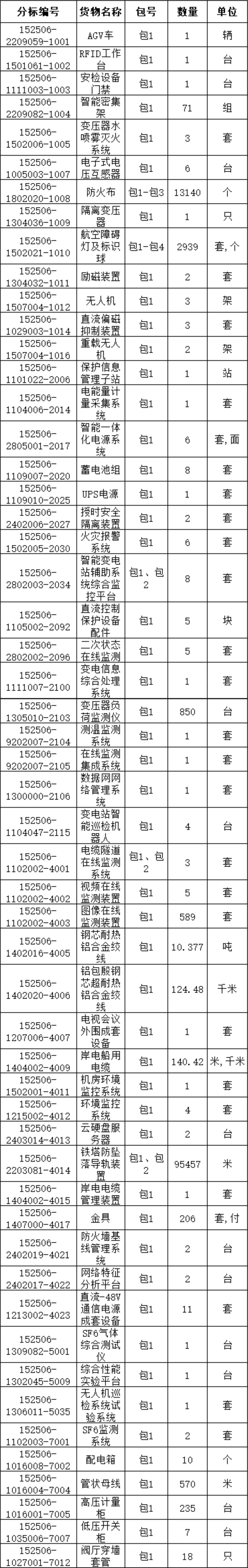lv国际(中国区)- 官方网站