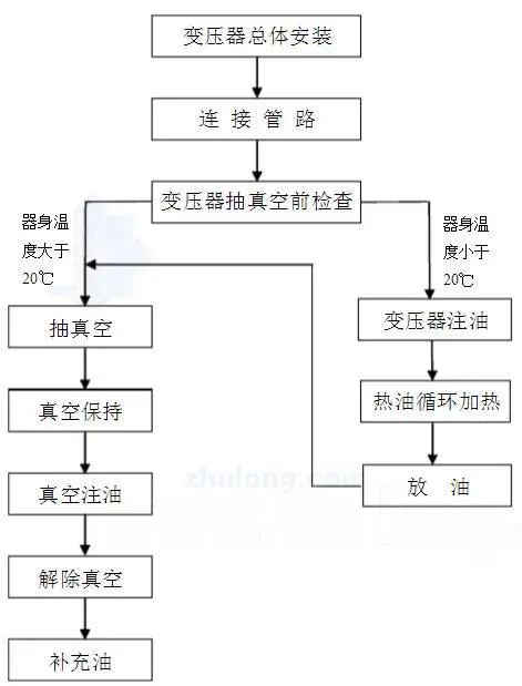 lv国际(中国区)- 官方网站