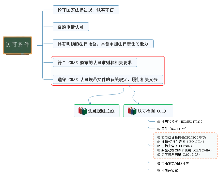 lv国际(中国区)- 官方网站