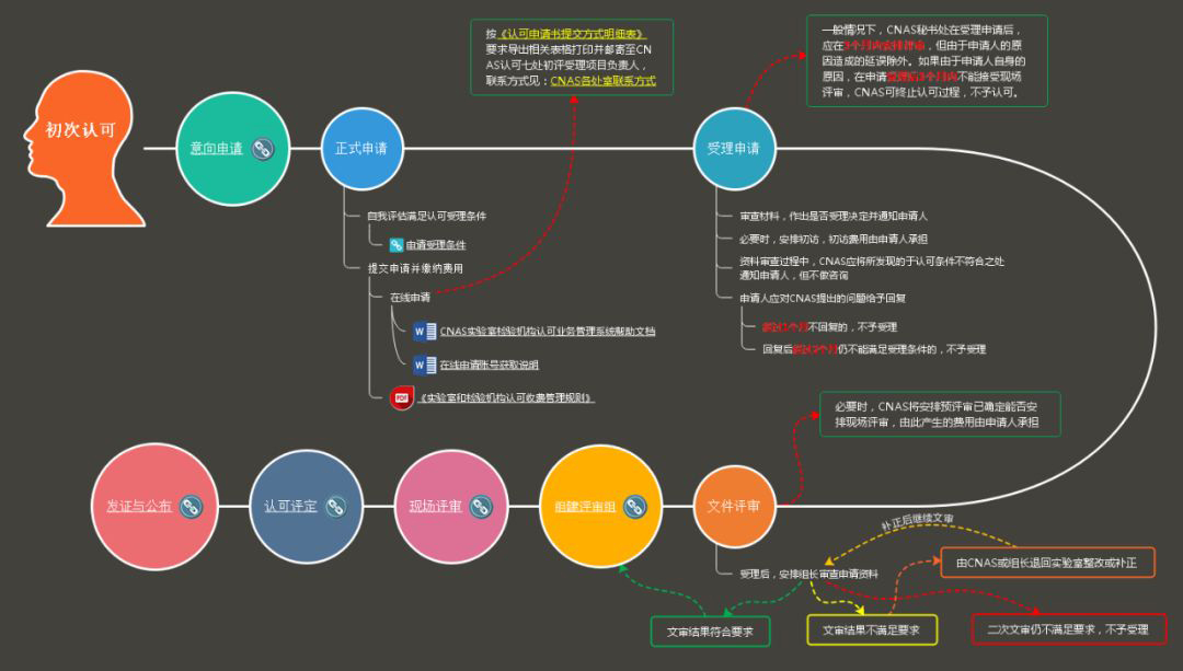 lv国际(中国区)- 官方网站